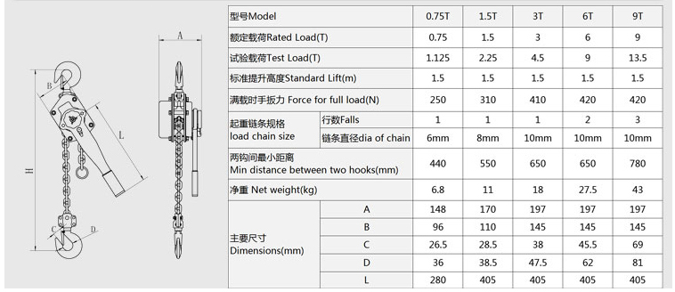 HSH-A Lever Hoist