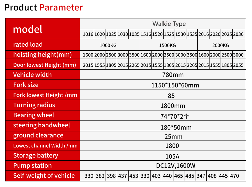 Data